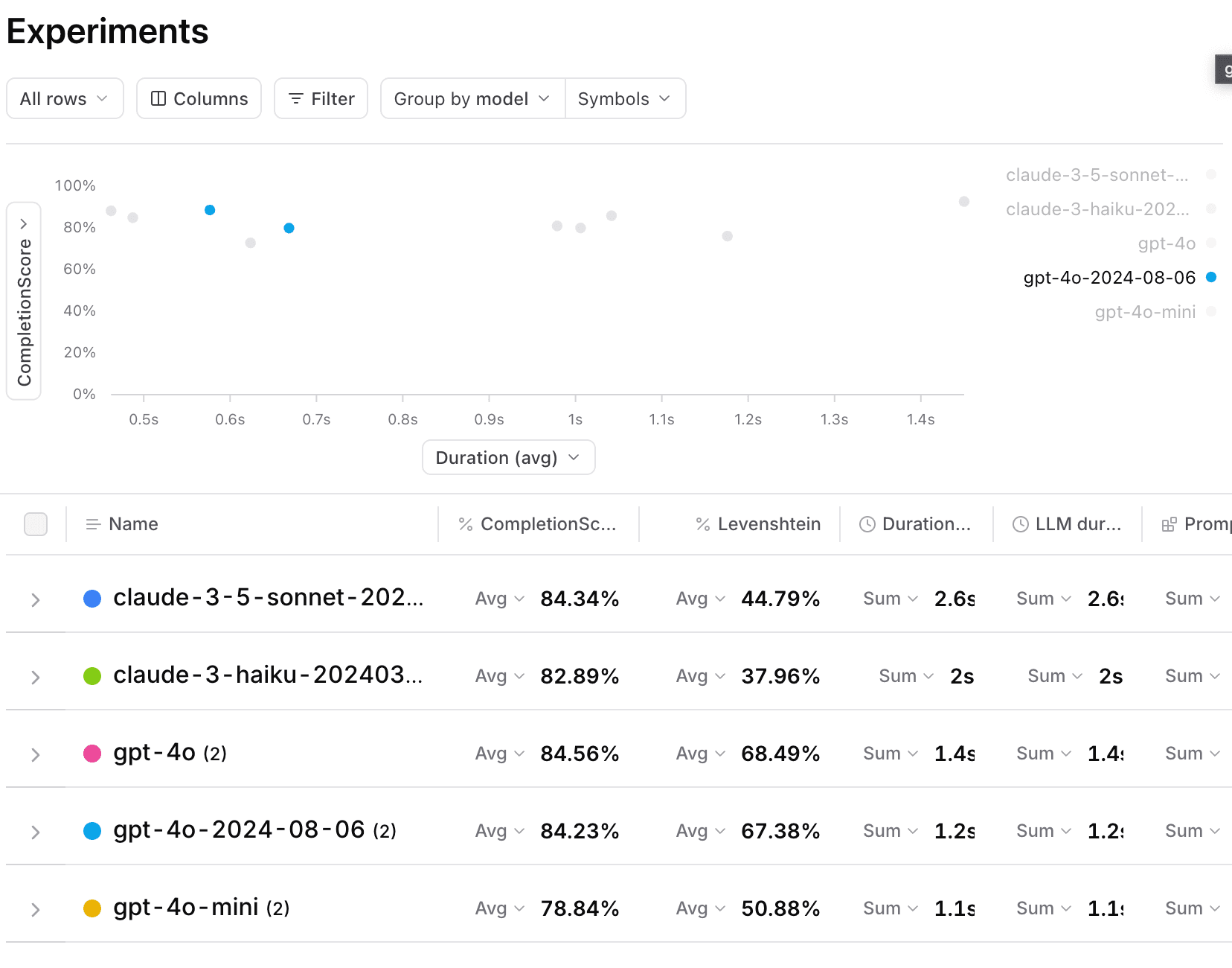 Eval results