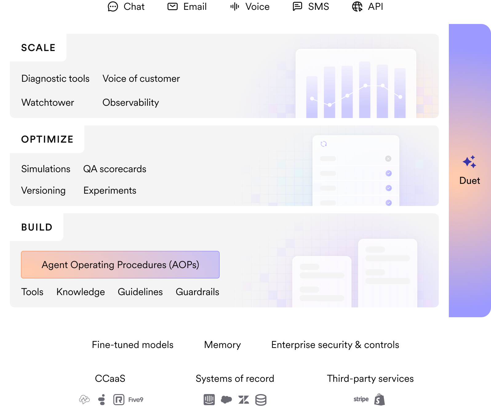 Decagon platform with Agent Operating Procedures and Watchtower